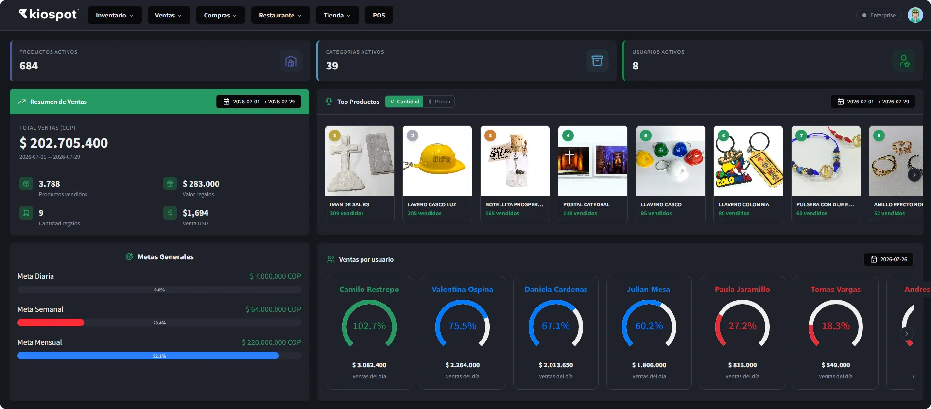 Panel de Kiospot: resumen de ventas, top de productos y metas
