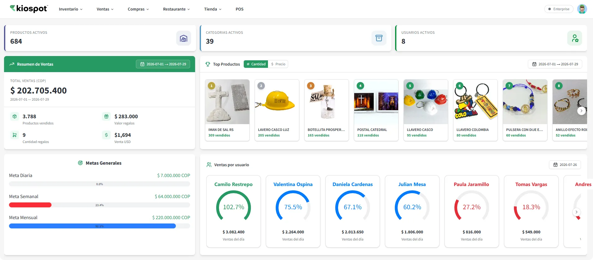Panel de Kiospot: resumen de ventas, top de productos y metas