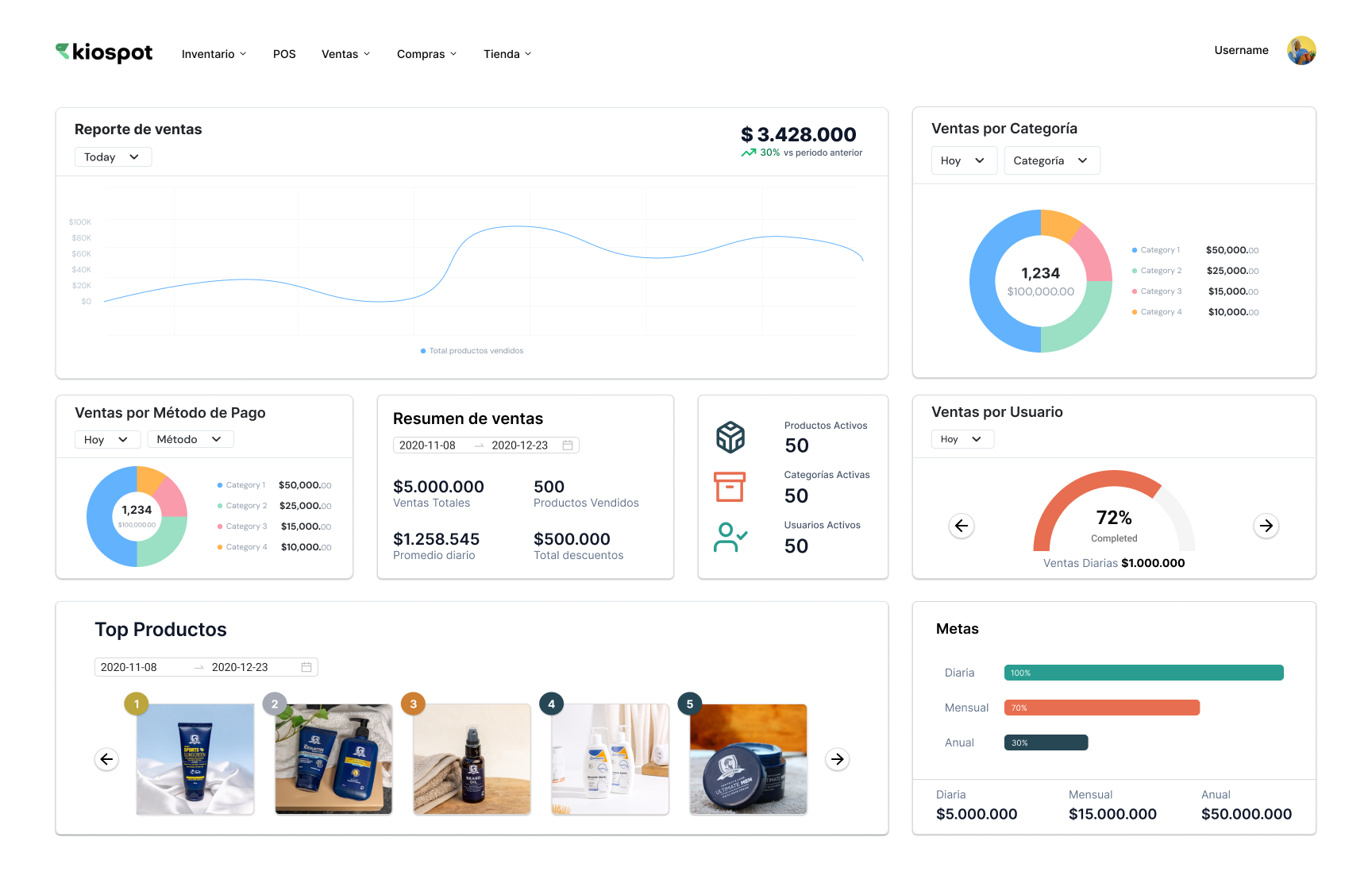 Kiospot Dashboard - Vista de escritorio